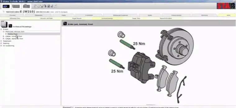 Automotive software resources